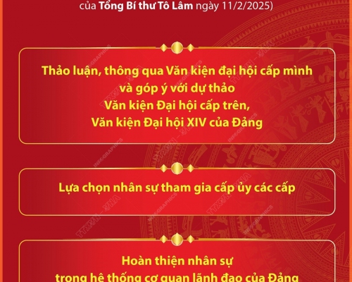 Ba nhiệm vụ trọng tâm của Đại hội đảng bộ các cấp nhiệm kỳ 2025-2030